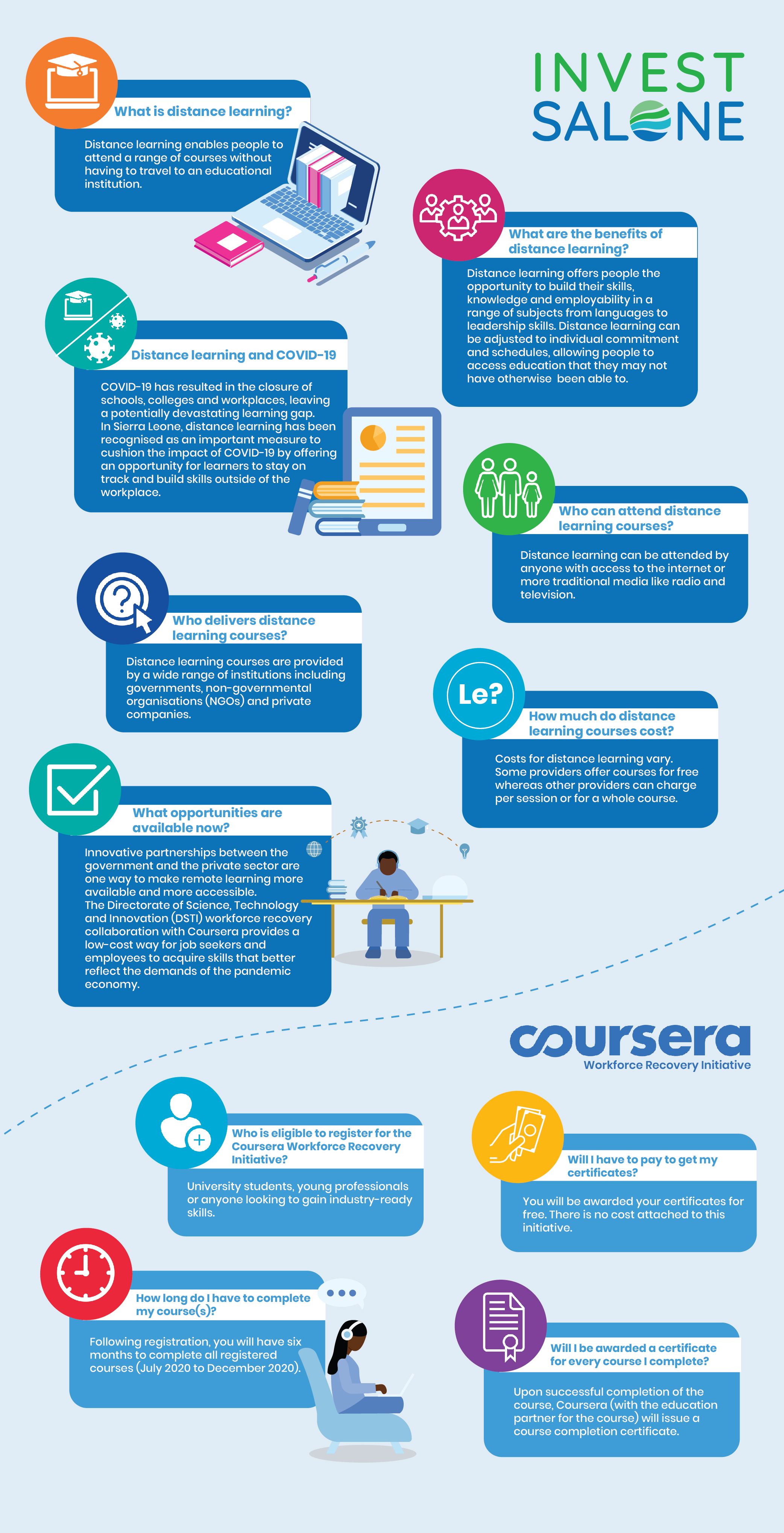 distance education infographic